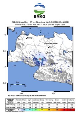 Gempa Maknitudo 2,5 Guncang Wilayah Sukabumi
