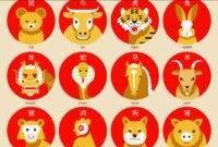 Ilustrasi simbol 12 shio dalam ramalan peruntungan uang dan karier 25 Februari 2026.