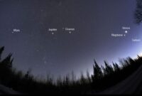 Ilustrasi fenomena parade enam planet yang tampak berderet di langit barat sesaat setelah Matahari terbenam.