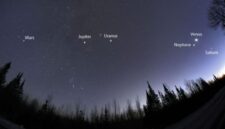 Ilustrasi fenomena parade enam planet yang tampak berderet di langit barat sesaat setelah Matahari terbenam.