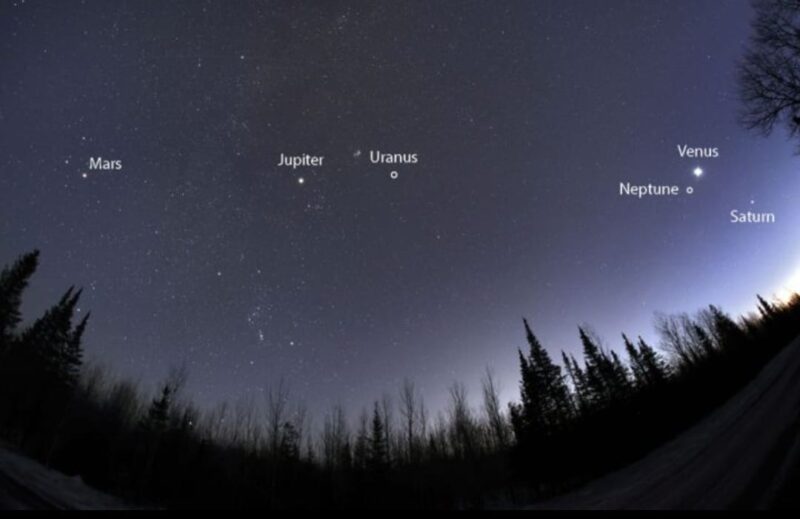 Ilustrasi fenomena parade enam planet yang tampak berderet di langit barat sesaat setelah Matahari terbenam.