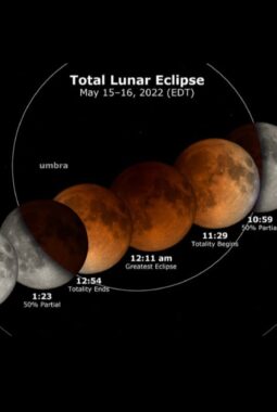 Gerhana Bulan Total 3 Maret 2026 Bikin Langit Memerah, Ini Fakta dan Momen Puncaknya