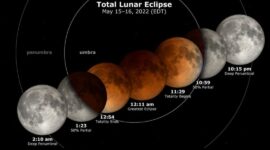 Fase totalitas Gerhana Bulan Total 3 Maret 2026 membuat Bulan tampak merah tembaga saat tertutup bayangan Bumi.