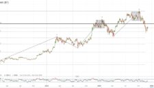 Grafik pergerakan harga Bitcoin yang menunjukkan tren kenaikan di pasar kripto global.