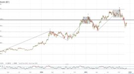Grafik pergerakan harga Bitcoin yang menunjukkan tren kenaikan di pasar kripto global.
