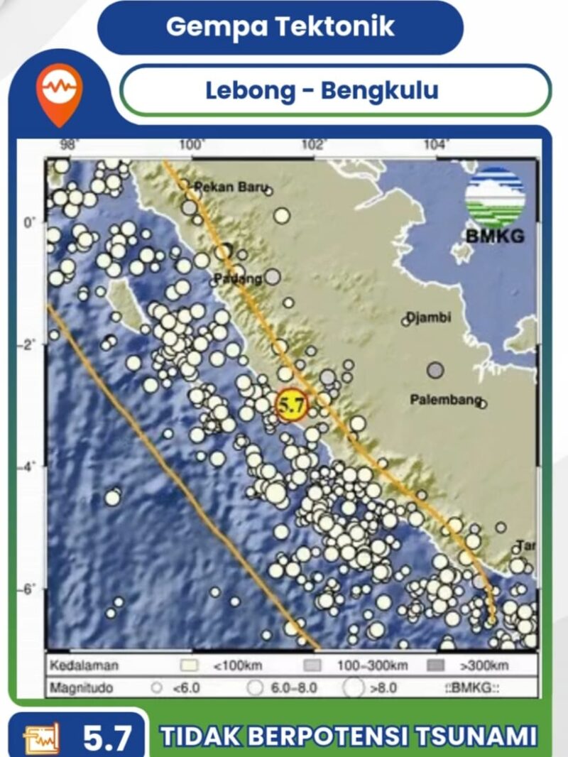 Peta BMKG menunjukkan lokasi gempa tektonik magnitudo 5,7 yang mengguncang wilayah Lebong, Bengkulu pada 7 Maret 2026 dan dipastikan tidak berpotensi tsunami.