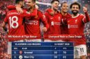 Manchester United bertahan di posisi tiga besar klasemen Premier League sementara Liverpool naik ke zona Eropa pada pekan terbaru Liga Inggris.
