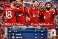 Manchester United bertahan di posisi tiga besar klasemen Premier League sementara Liverpool naik ke zona Eropa pada pekan terbaru Liga Inggris.