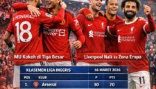 Manchester United bertahan di posisi tiga besar klasemen Premier League sementara Liverpool naik ke zona Eropa pada pekan terbaru Liga Inggris.