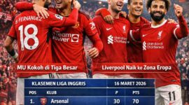 Manchester United bertahan di posisi tiga besar klasemen Premier League sementara Liverpool naik ke zona Eropa pada pekan terbaru Liga Inggris.