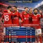Manchester United bertahan di posisi tiga besar klasemen Premier League sementara Liverpool naik ke zona Eropa pada pekan terbaru Liga Inggris.