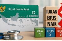 Ilustrasi kartu BPJS Kesehatan dan grafik kenaikan iuran peserta JKN tahun 2026.
