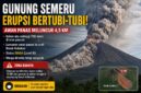 Erupsi Gunung Semeru dengan luncuran awan panas yang mencapai beberapa kilometer dari puncak.