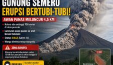 Erupsi Gunung Semeru dengan luncuran awan panas yang mencapai beberapa kilometer dari puncak.