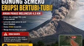 Erupsi Gunung Semeru dengan luncuran awan panas yang mencapai beberapa kilometer dari puncak.