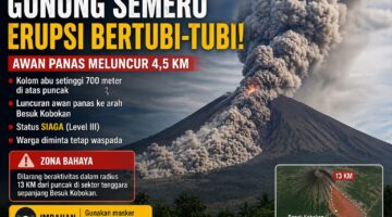 Erupsi Gunung Semeru dengan luncuran awan panas yang mencapai beberapa kilometer dari puncak.