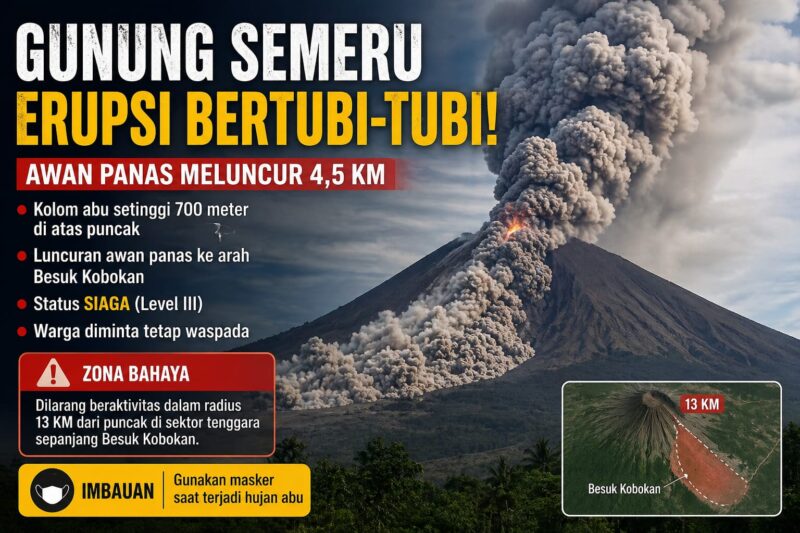 Erupsi Gunung Semeru dengan luncuran awan panas yang mencapai beberapa kilometer dari puncak.
