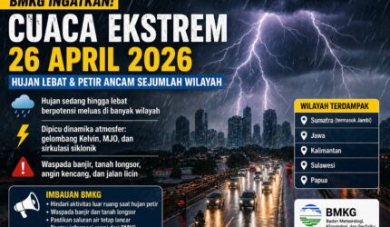 Cuaca ekstrem hujan lebat dan petir di Indonesia