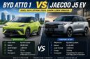 BYD Atto 1 dan Jaecoo J5 EV bersaing ketat di pasar SUV listrik Indonesia 2026.