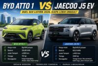 BYD Atto 1 dan Jaecoo J5 EV bersaing ketat di pasar SUV listrik Indonesia 2026.