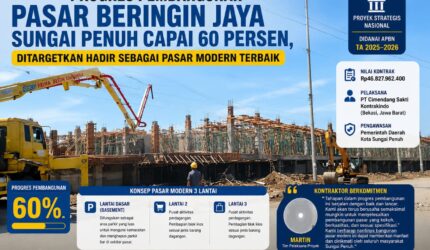 Progres pembangunan Pasar Beringin Jaya Sungai Penuh mencapai 60 persen pada tahun 2026