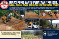 Alat berat milik Dinas PUPR Kota Sungai Penuh digunakan untuk membantu penataan Tempat Pemakaman Umum (TPU) IKTR yang dikerjakan secara gotong royong oleh masyarakat.