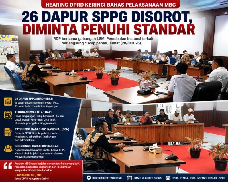 Hearing DPRD Kabupaten Kerinci bersama gabungan LSM, Pemda dan instansi terkait membahas pelaksanaan Program Makan Bergizi Gratis (MBG) serta pemenuhan standar 26 dapur SPPG