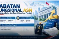 Ilustrasi Jabatan Fungsional ASN 2026. ASN perlu memahami jenjang jabatan, angka kredit, kinerja, dan persyaratan kenaikan pangkat.