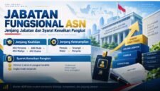 Ilustrasi Jabatan Fungsional ASN 2026. ASN perlu memahami jenjang jabatan, angka kredit, kinerja, dan persyaratan kenaikan pangkat.