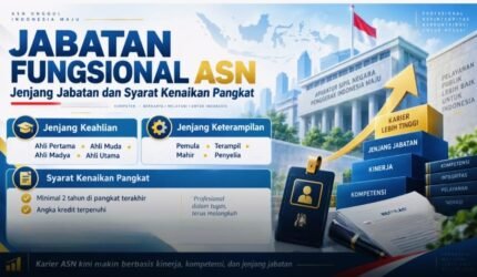 Jabatan Fungsional ASN 2026, jenjang, angka kredit dan syarat kenaikan pangkat