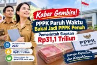 Ilustrasi PPPK paruh waktu. Pemerintah menyiapkan anggaran sekitar Rp31,1 triliun untuk mendukung rencana pengalihan menjadi PPPK penuh waktu mulai 2027.