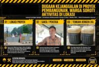 Proyek pembangunan Gedung KJSU-KIA RSUD Mayjen H.A. Thalib Kota Sungai Penuh senilai sekitar Rp13,9 miliar menjadi sorotan terkait dugaan penggunaan Bio Solar subsidi