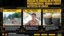 Proyek pembangunan Gedung KJSU-KIA RSUD Mayjen H.A. Thalib Kota Sungai Penuh senilai sekitar Rp13,9 miliar menjadi sorotan terkait dugaan penggunaan Bio Solar subsidi